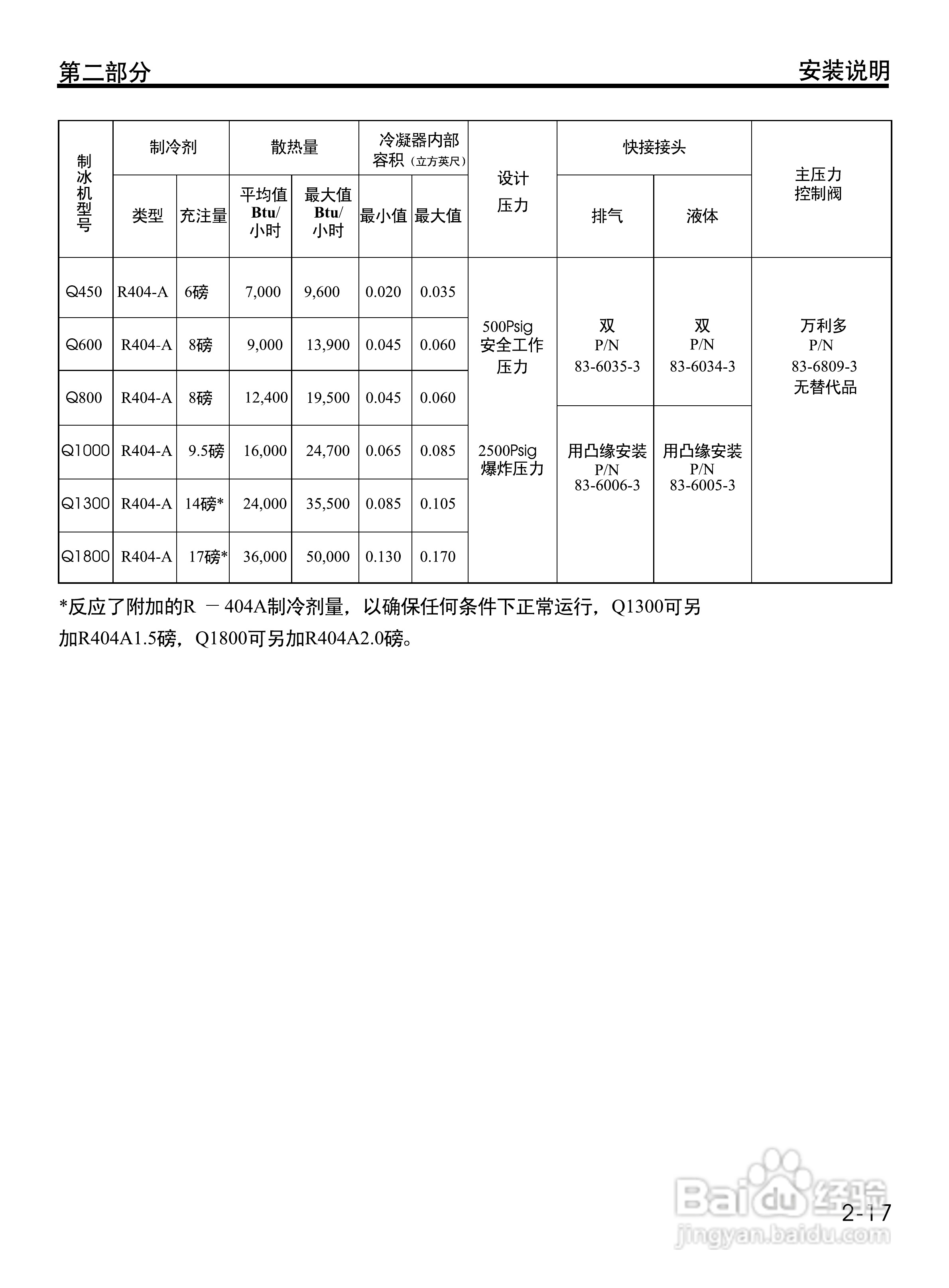Manitowoc万利多QY1394NS制冰机说明书:[3]