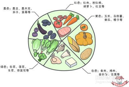 年后想吃点清淡的调理肠胃这 3 个饮食建议一定要牢记！