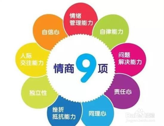 如何提高自己情商能力?