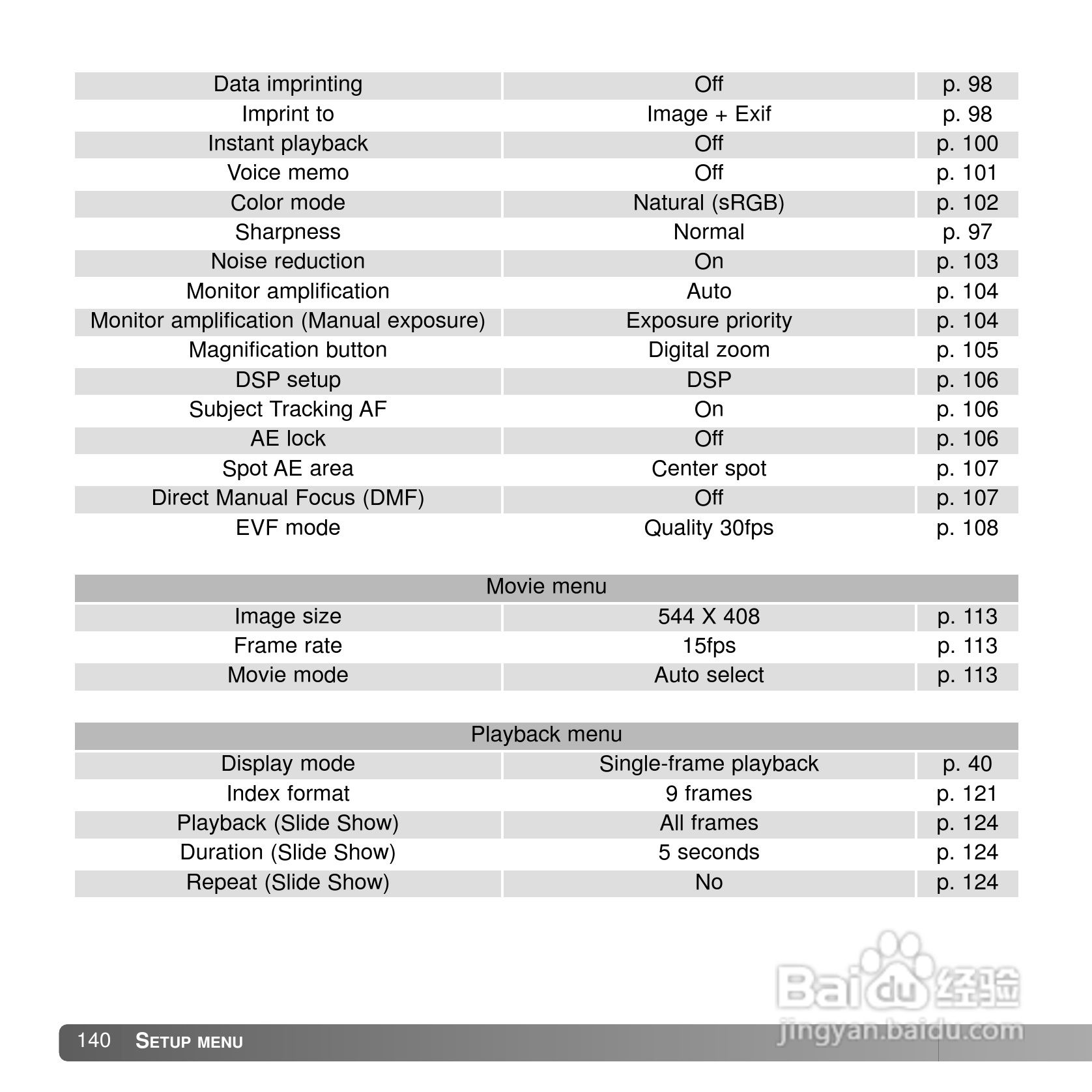 柯尼卡美能达 DiMAGE A2数码相机说明书:[14]