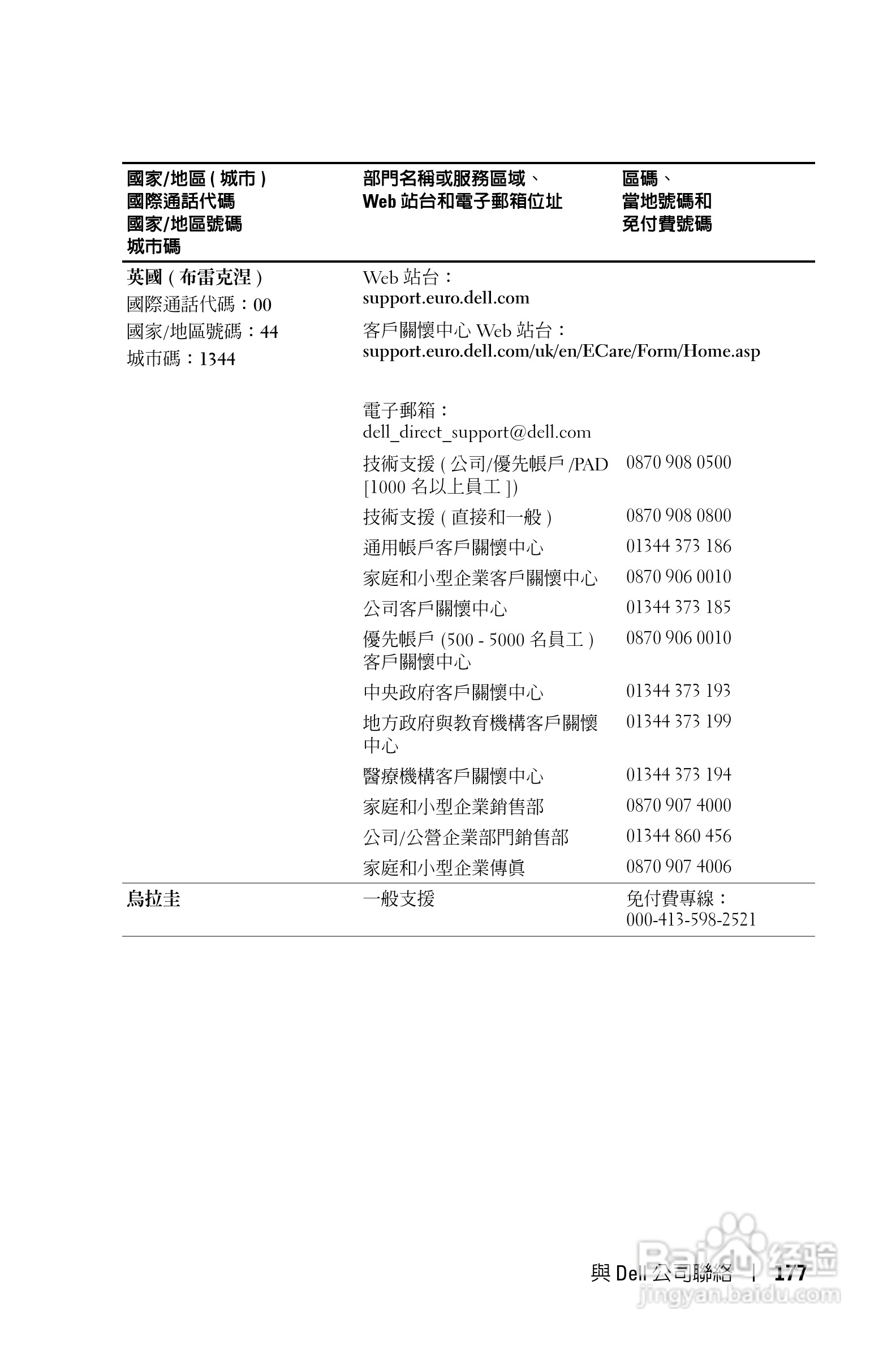 DELL Dell 1100MP Projector投影机说明书:[18]