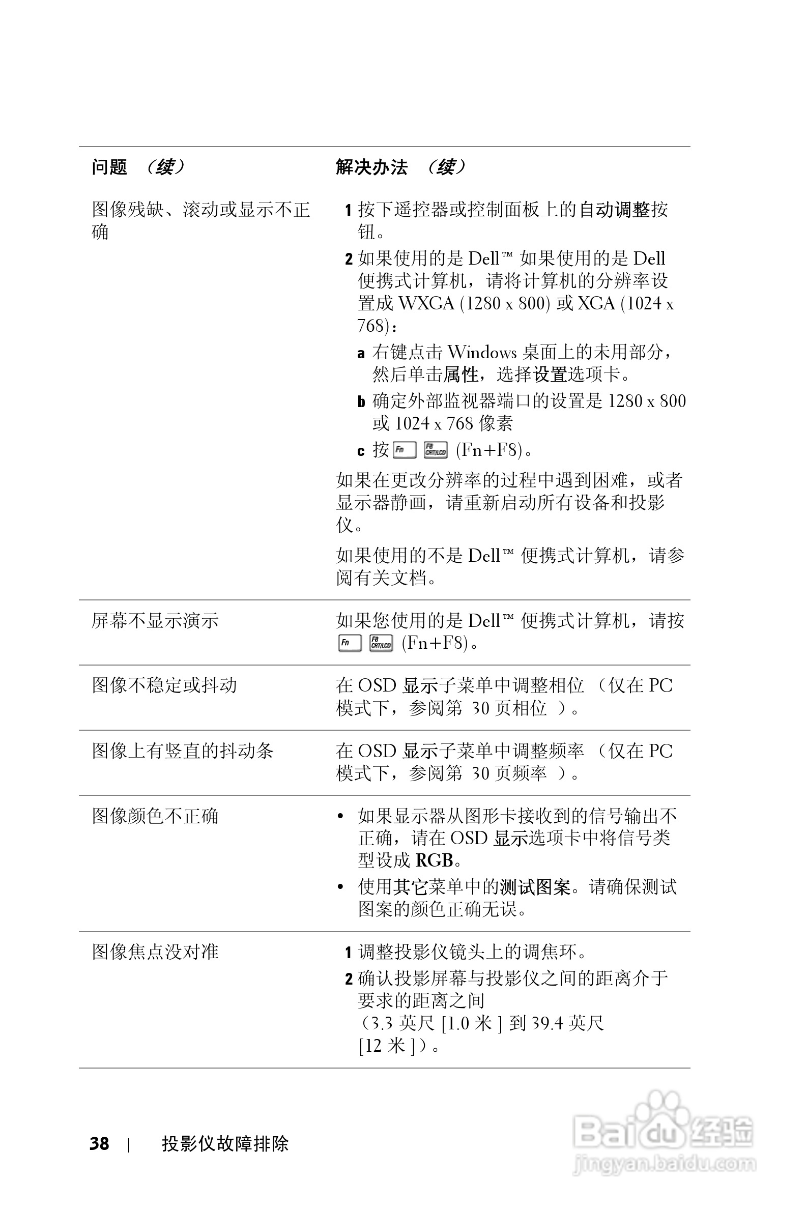 DELL Dell 1609WX投影机说明书:[4]