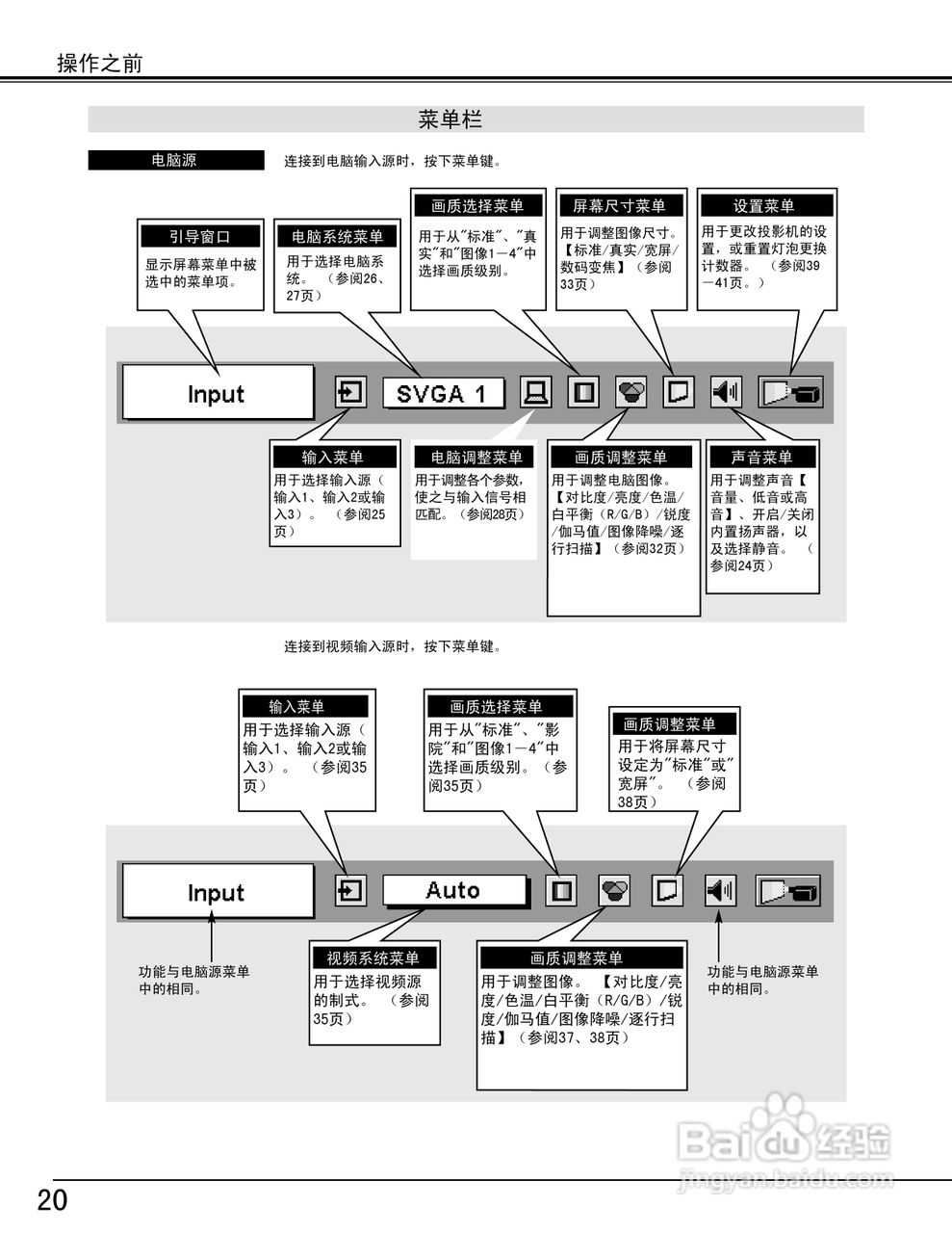 EIKI爱其 LC-X5投影机说明书:[2]