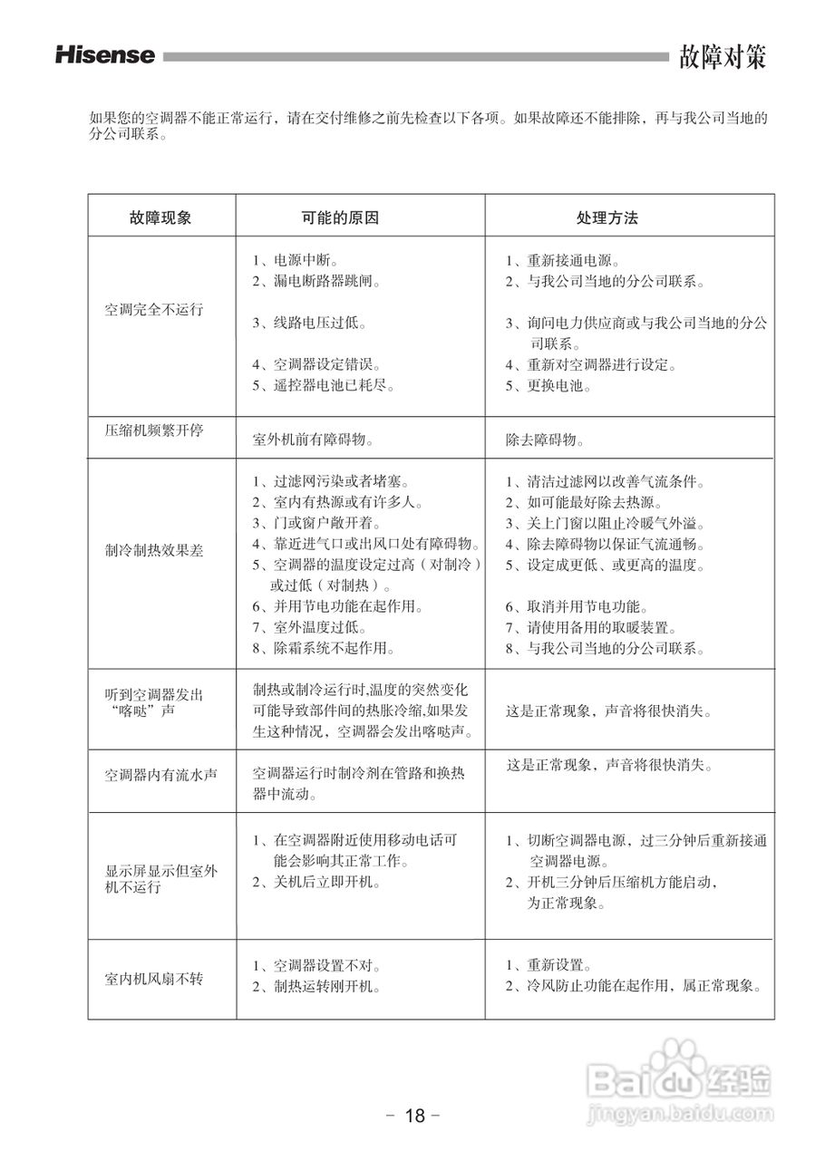 海信KFR-72LW/19FZBpH-2空调使用说明书:[2]