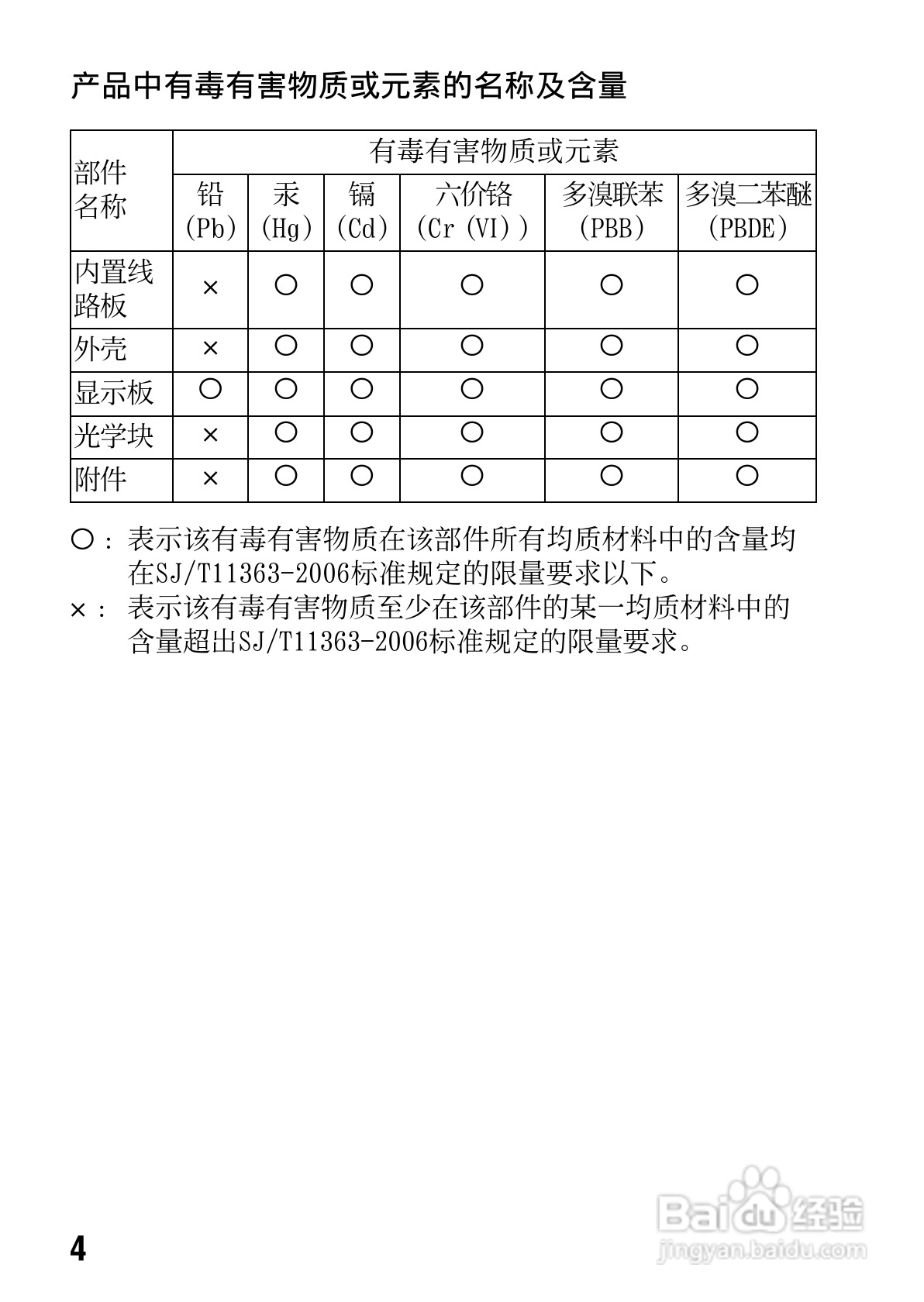 SONY索尼SLT-A77V数码相机说明书:[1]