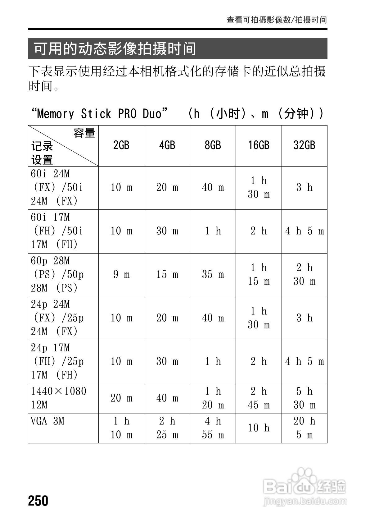 SONY索尼SLT-A77V数码相机说明书:[25]