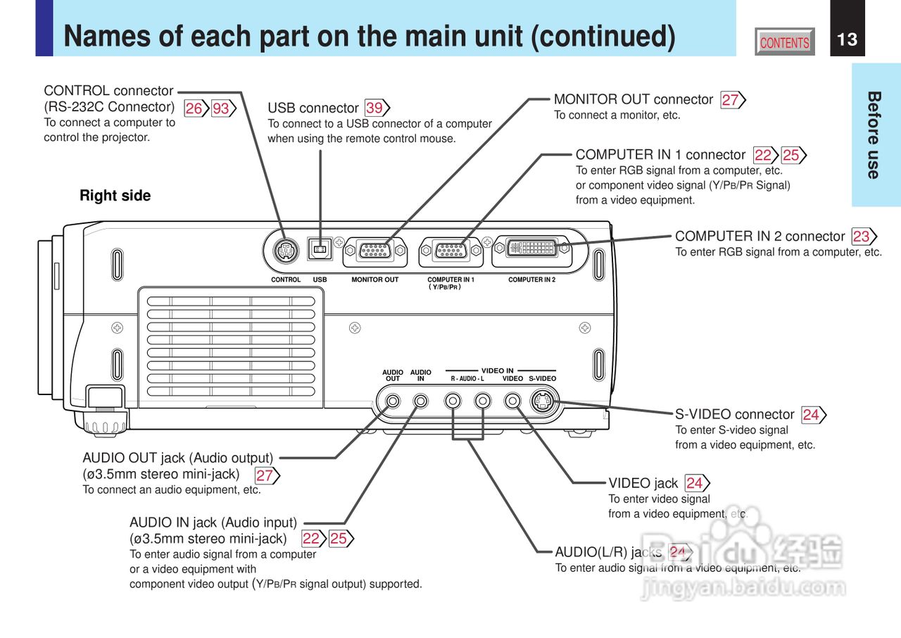 东芝 TLP-X11影机说明书:[2]