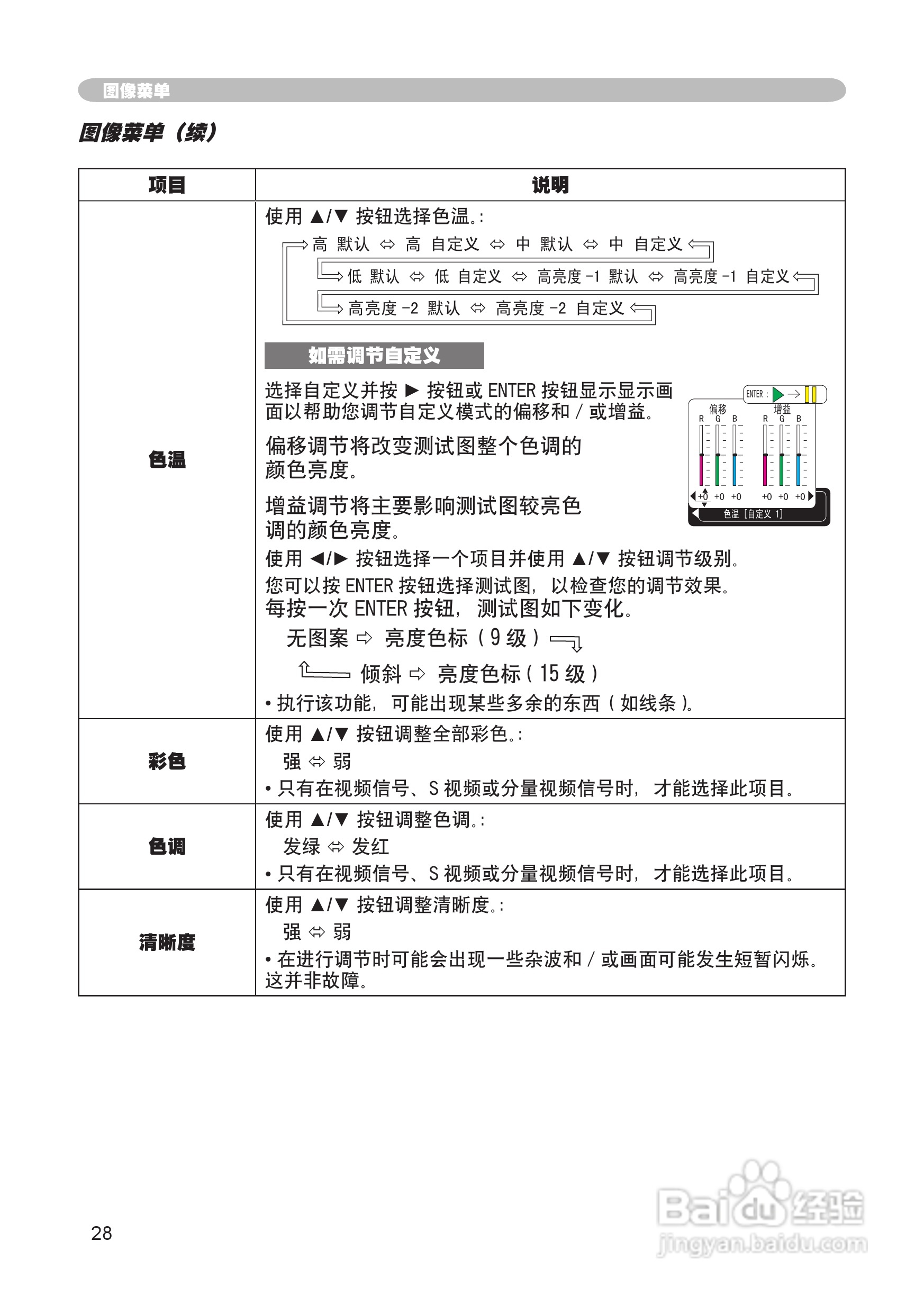 日立 CP-X265投影机说明书:[3]