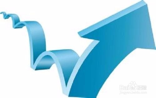 如何提高品牌业绩