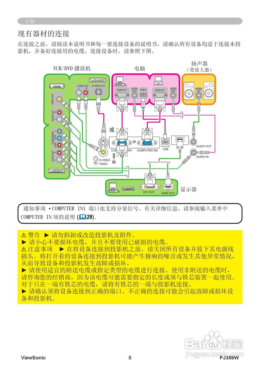 优派PJ359W投影机使用说明书:[2]