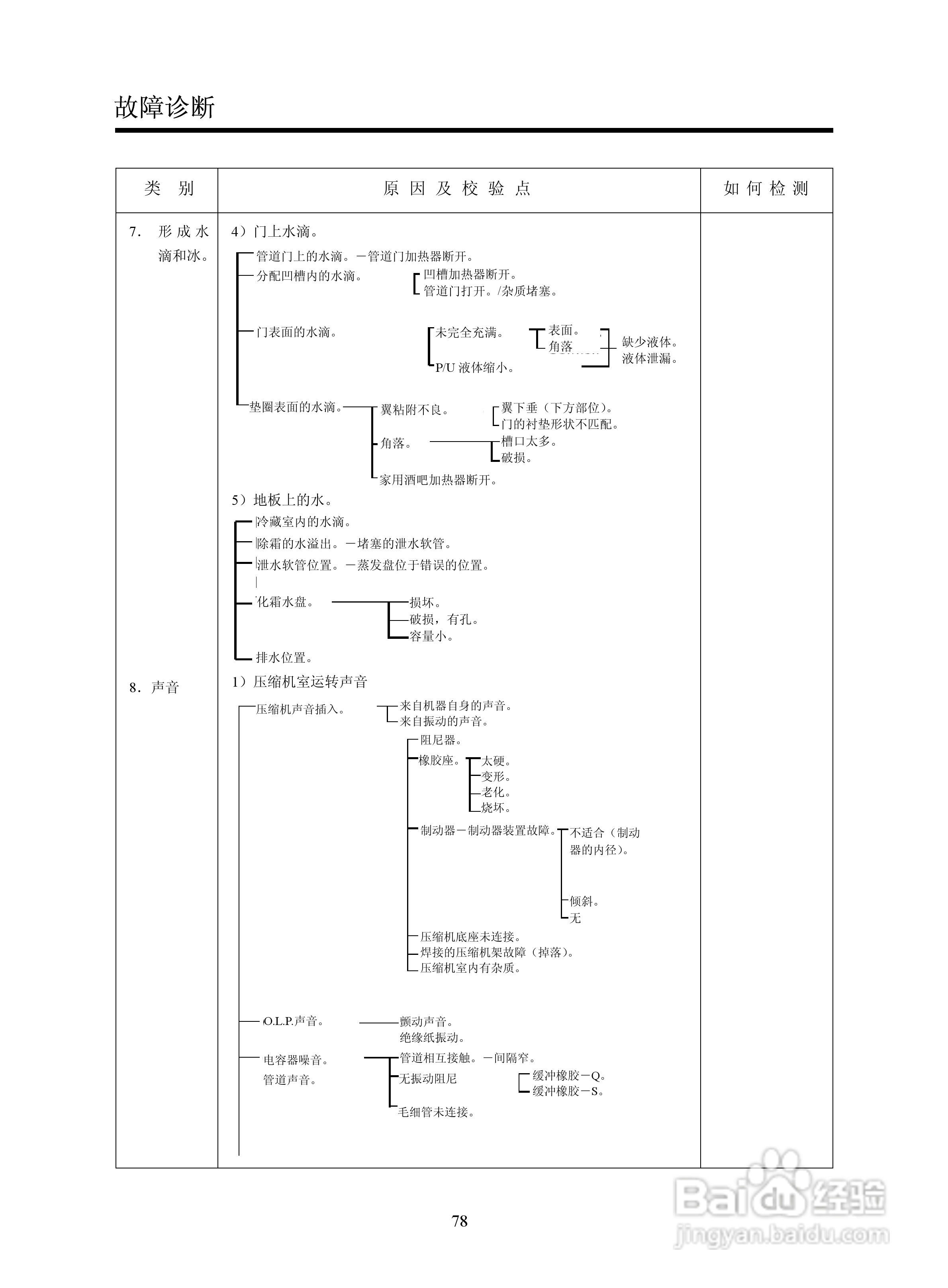 LG GR-B2072GBR.CSWPLGE冰箱使用说明书:[4]