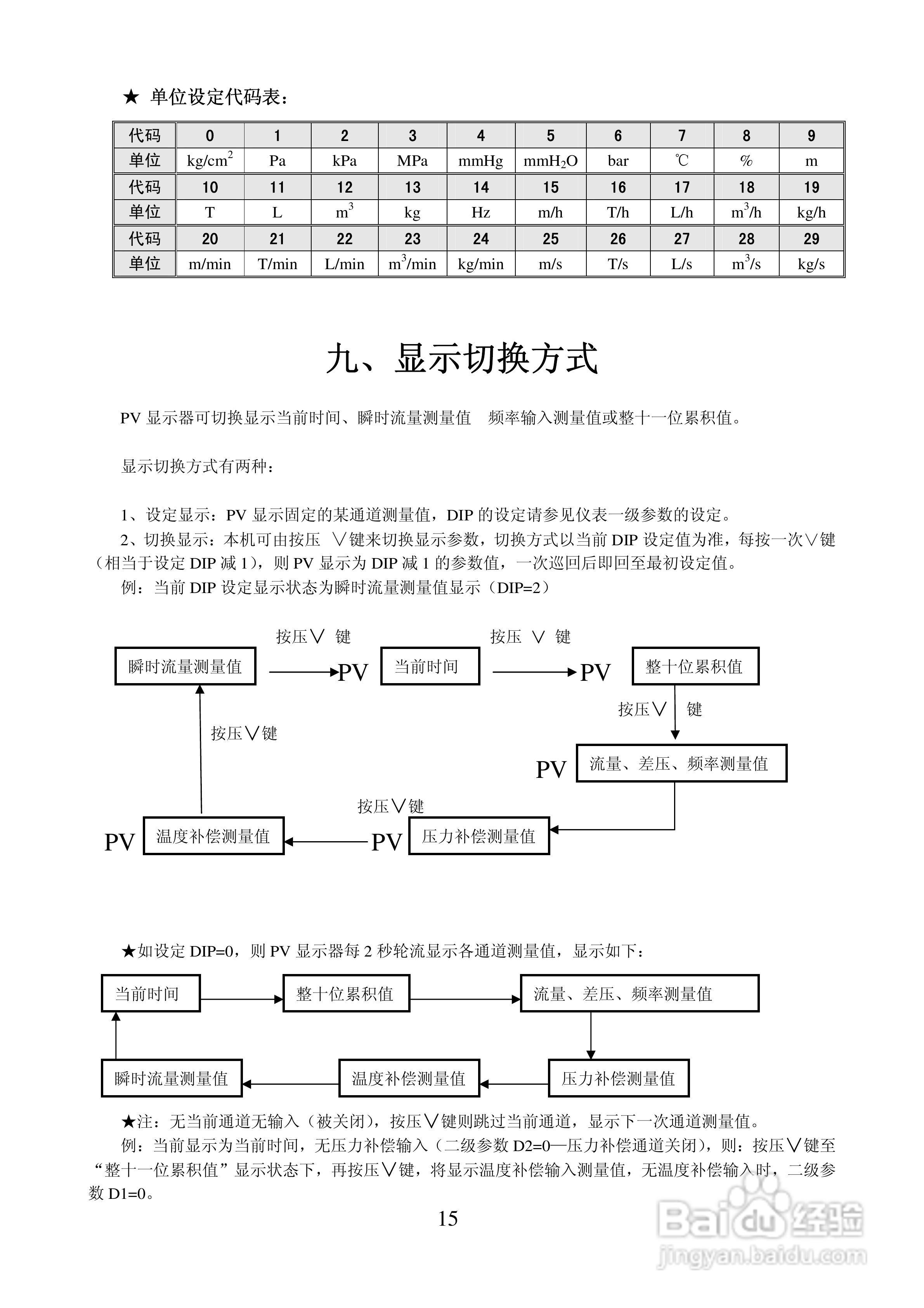 XSJ-39AK型XSJ-39AIK型流量数字积算仪使用说明书:[2]
