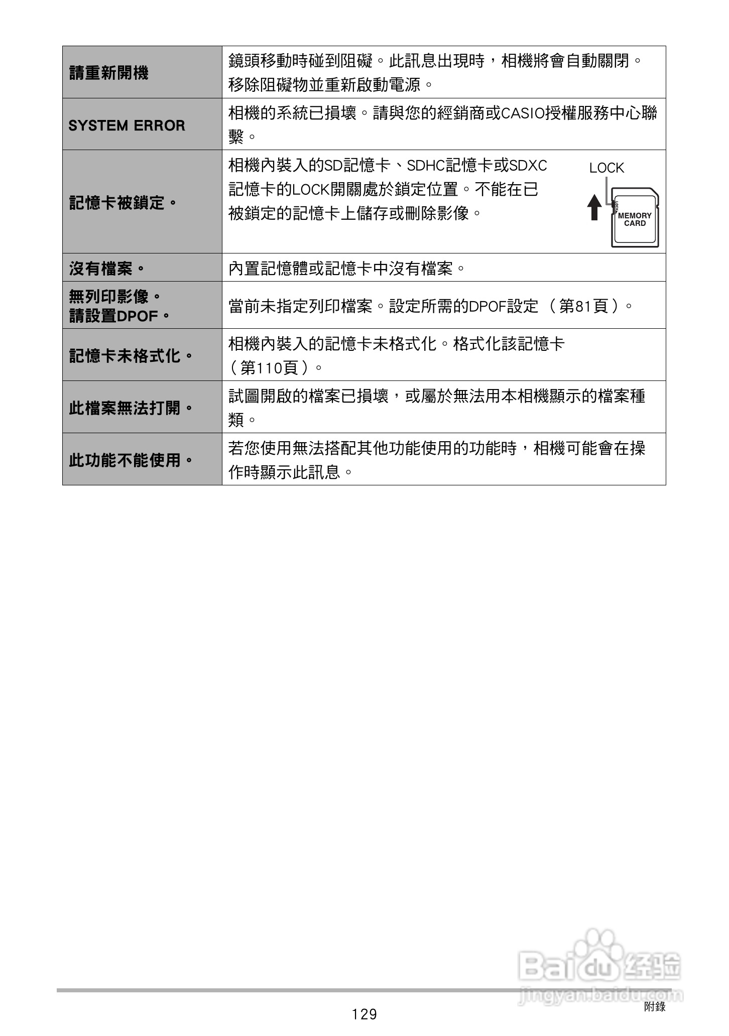 卡西欧 EX-ZS150数码相机说明书:[13]