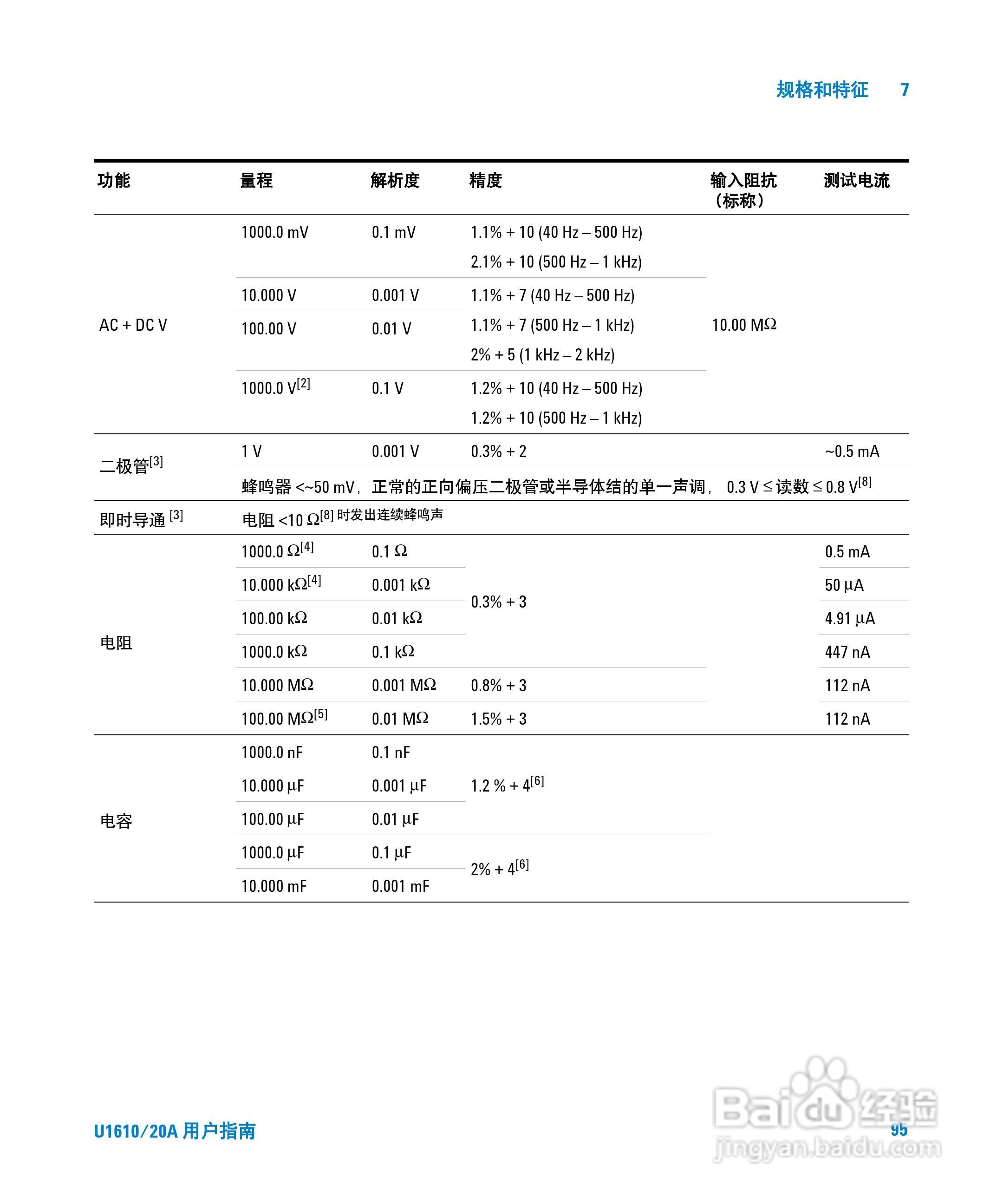 安捷伦U1620A手持式数字示波器用户手册:[12]