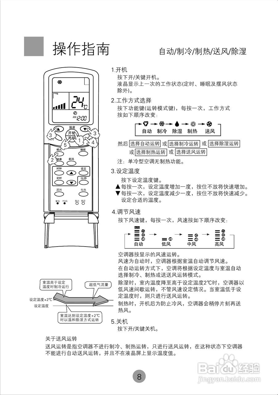 海尔商用空调KF(R)-400QW使用安装说明书:[2]