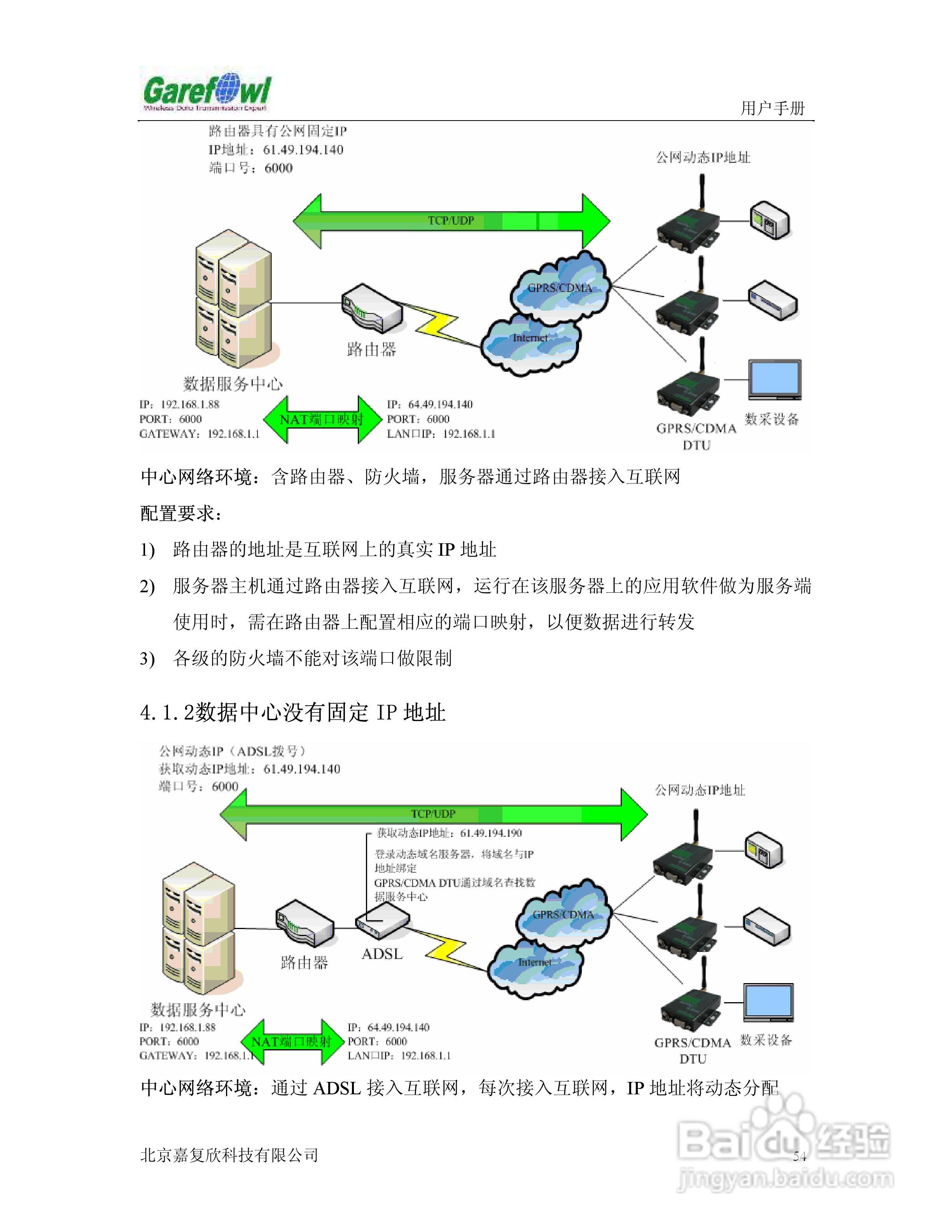 GF-2008BN外置式GPRS IP调制解调器用户手册:[6]