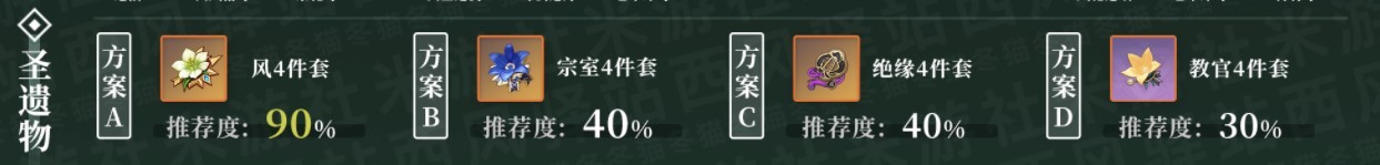 原神2.5版本温迪培养攻略