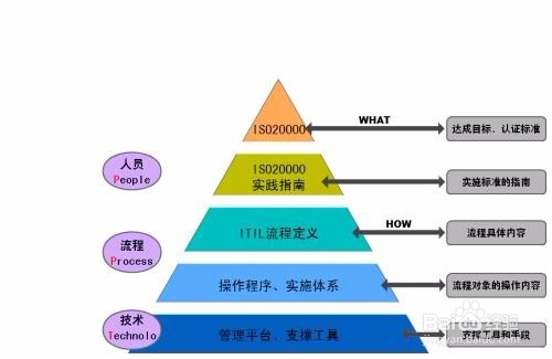 如何理解请求履行