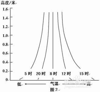 逆温现象是什么？