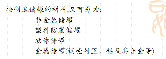 储罐的分类都有哪些？