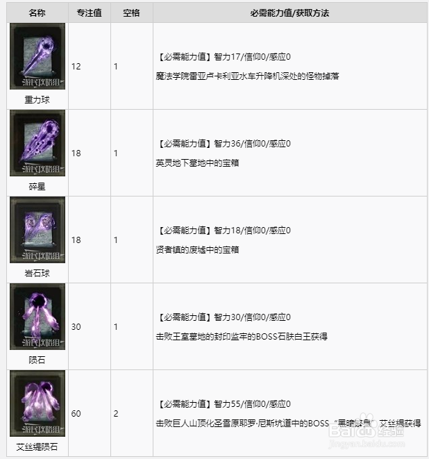 《艾尔登法环》全魔法获取方法攻略