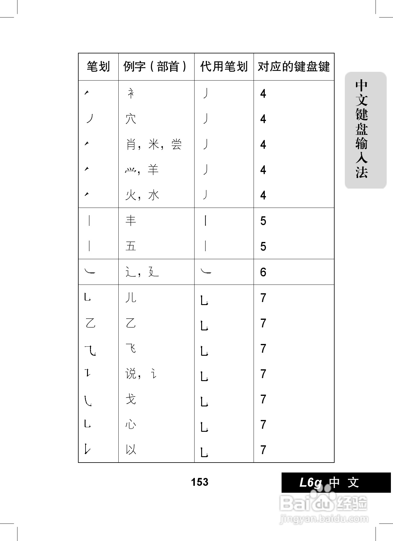摩托罗拉L6G手机使用说明书:[16]