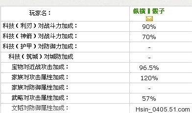 【烽火战国】关于进攻方战斗力的计算方式
