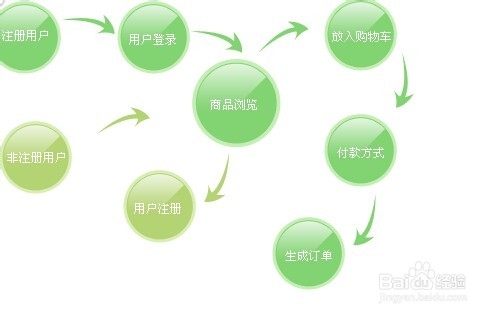 网络公司怎么赚钱