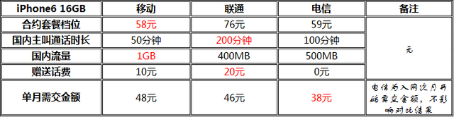 iPhone6港版国行美版日版裸机/合约机版选购攻略