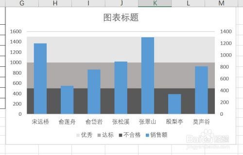 excel柱状图图表中,添加多个等级达标线的方法