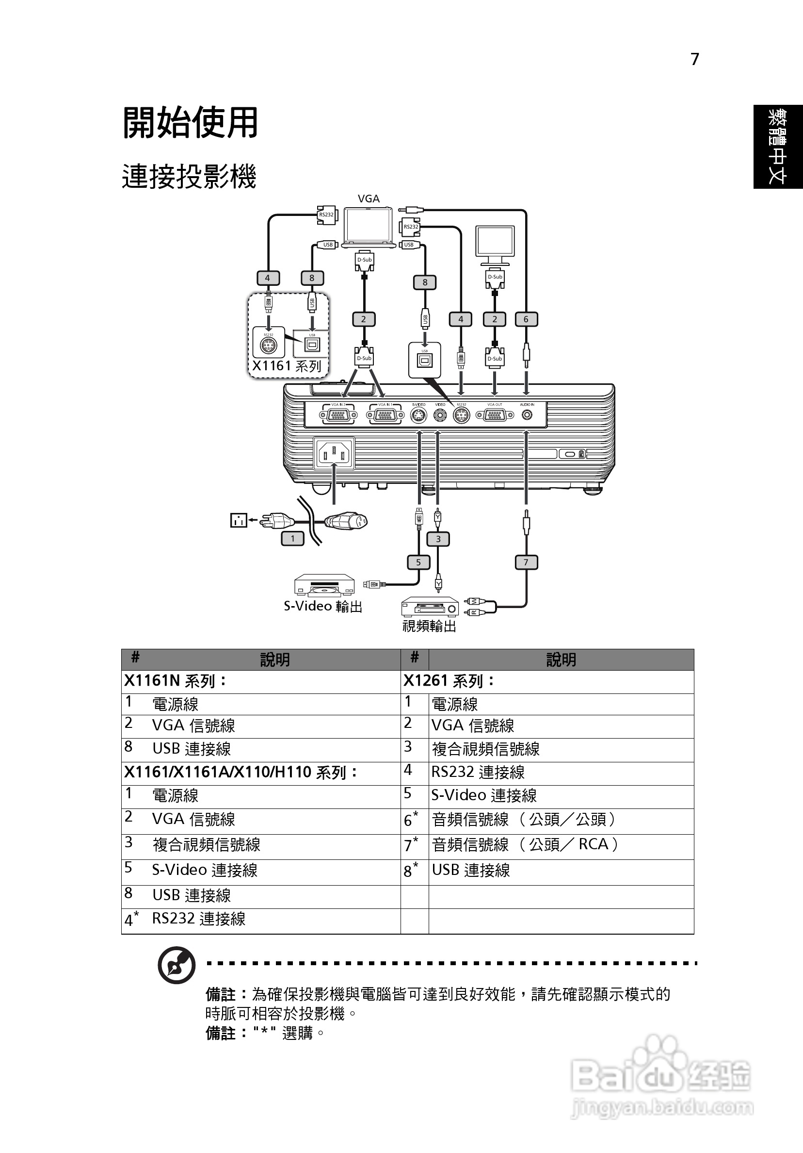 宏基X110投影机使用说明书:[2]