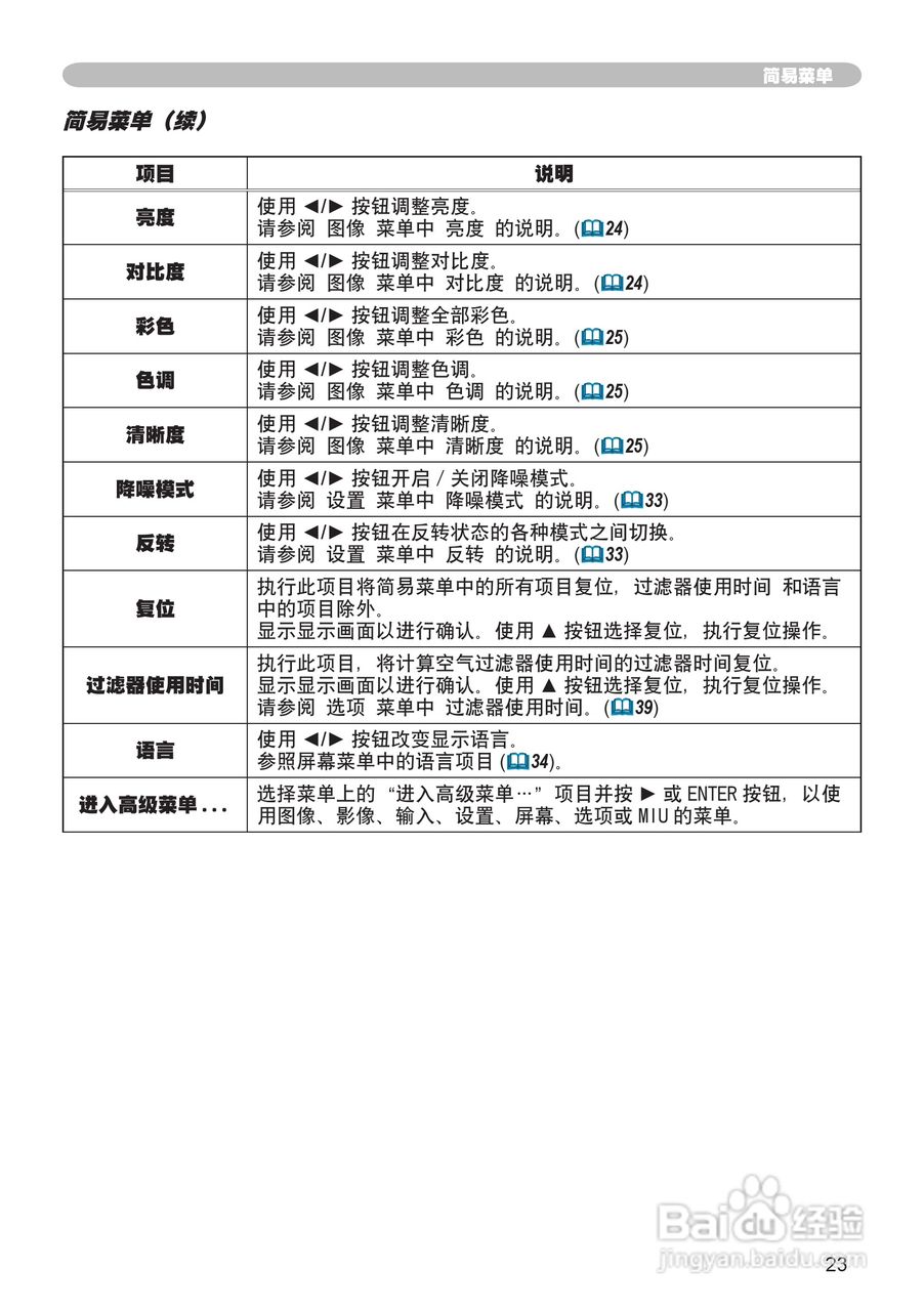 日立 CPX2投影机说明书:[3]