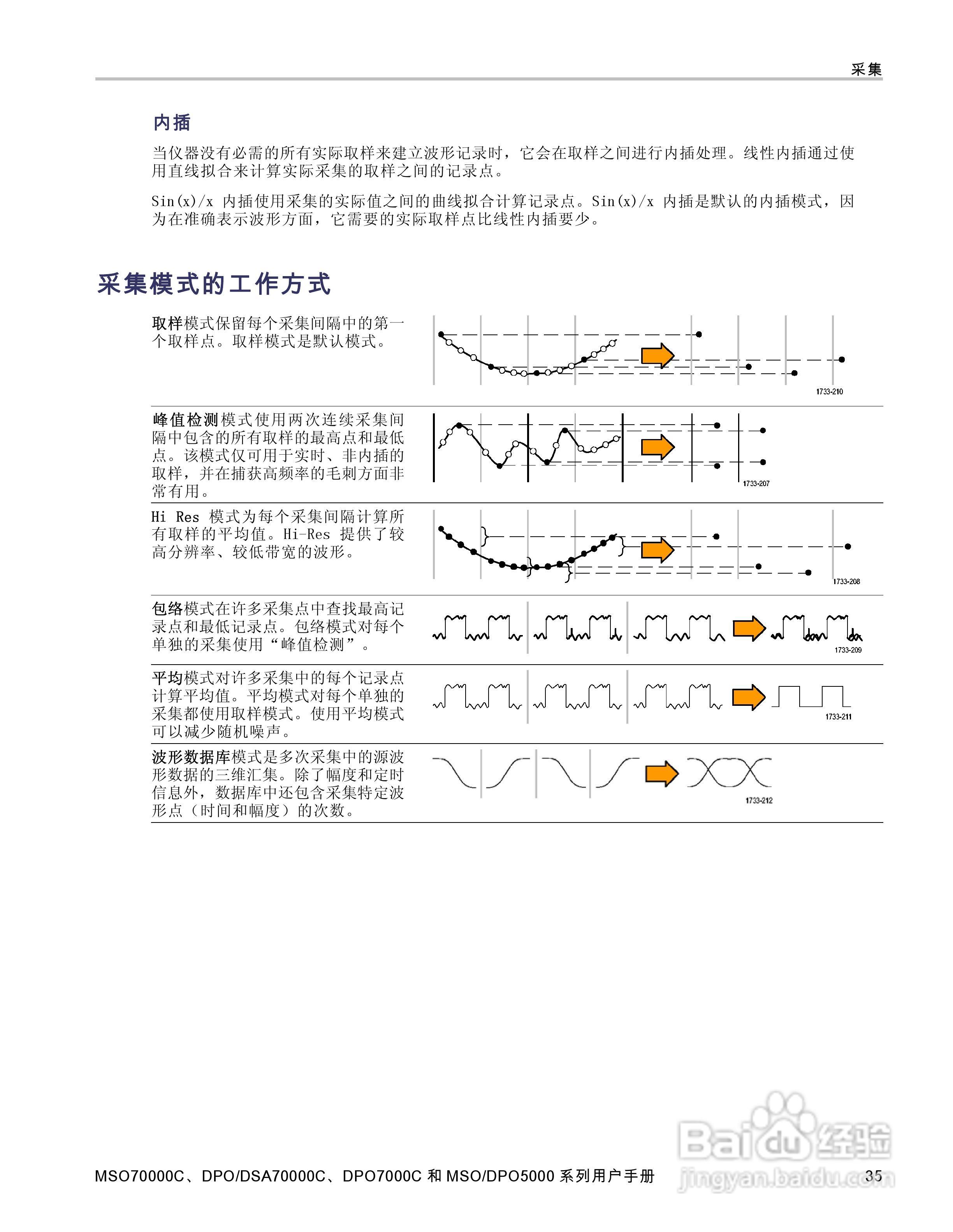 泰克DPO5034数字示波器用户手册:[6]