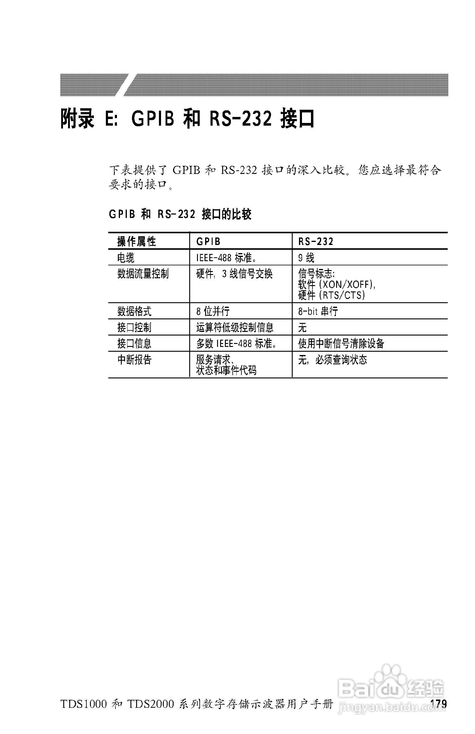 泰克TDS2024数字存储示波器用户手册:[20]
