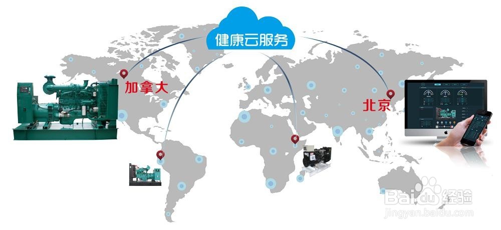力可赛发电机控制器及数据采集器的特征