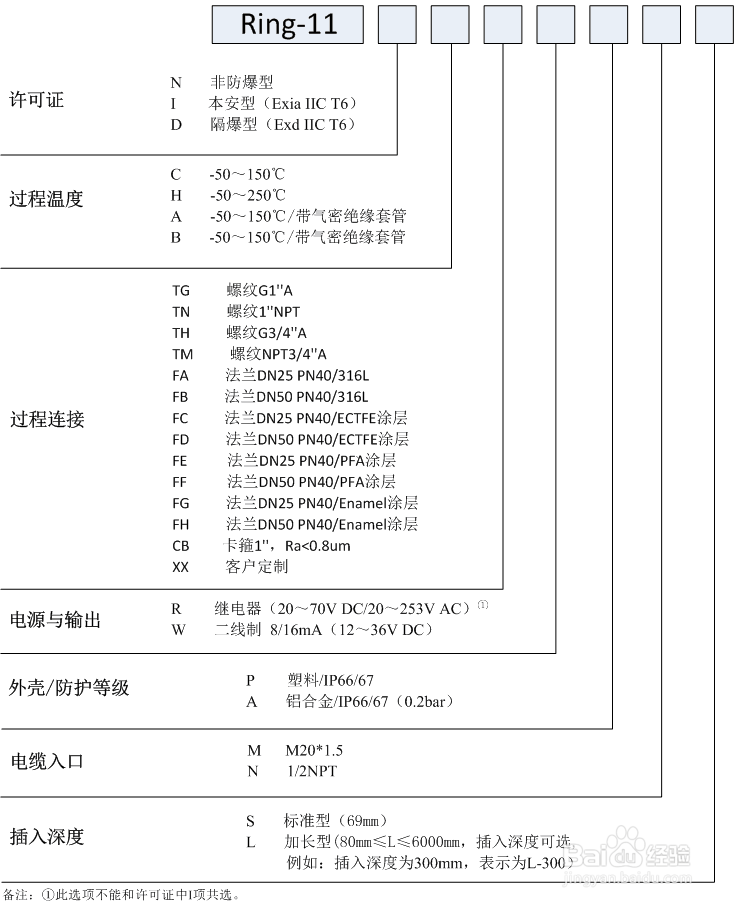 音叉液位开关采购注意事项