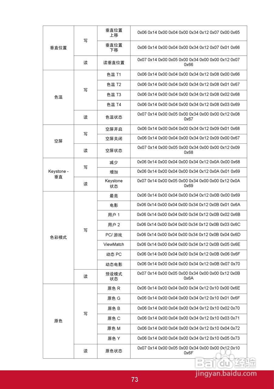 优派PJD5126投影机使用说明书:[8]