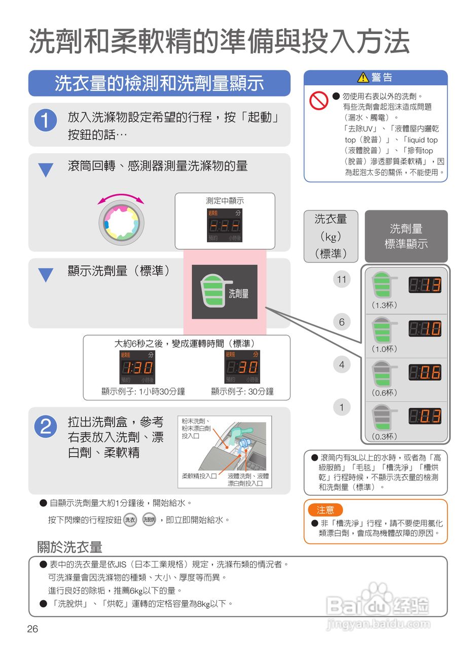 日立SF-BD1300TR 洗衣机使用说明书:[3]