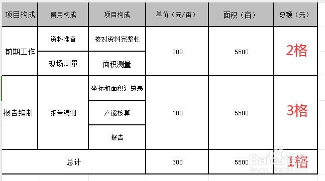 Excel中不规则合并单元格如何快速填充公式?