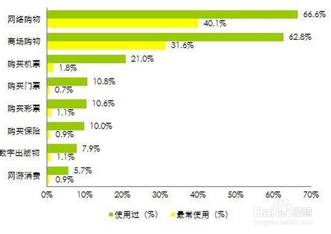 提升兴业银行信用卡额度有哪些方法