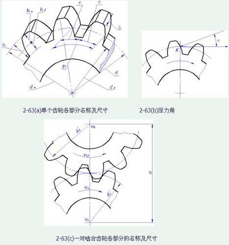 怎樣畫減速機傳動齒輪