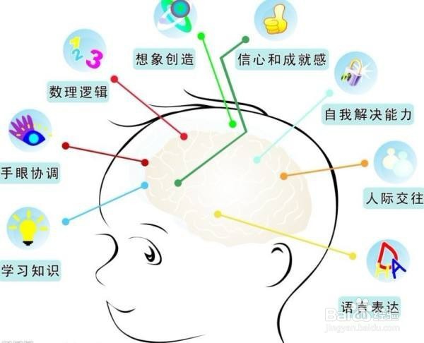 初一学生厌学如何开导