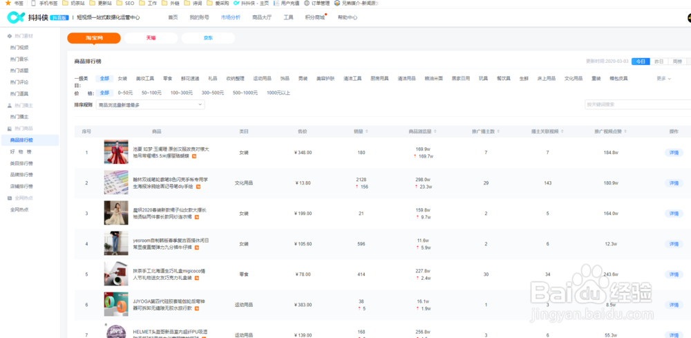 抖音带什么货最赚钱？