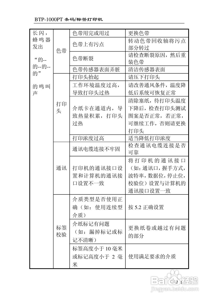 新北洋BTP-1000PT条码/标签打印机用户手册:[3]