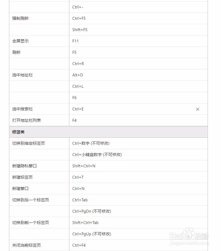 浏览器如何自定义快捷键