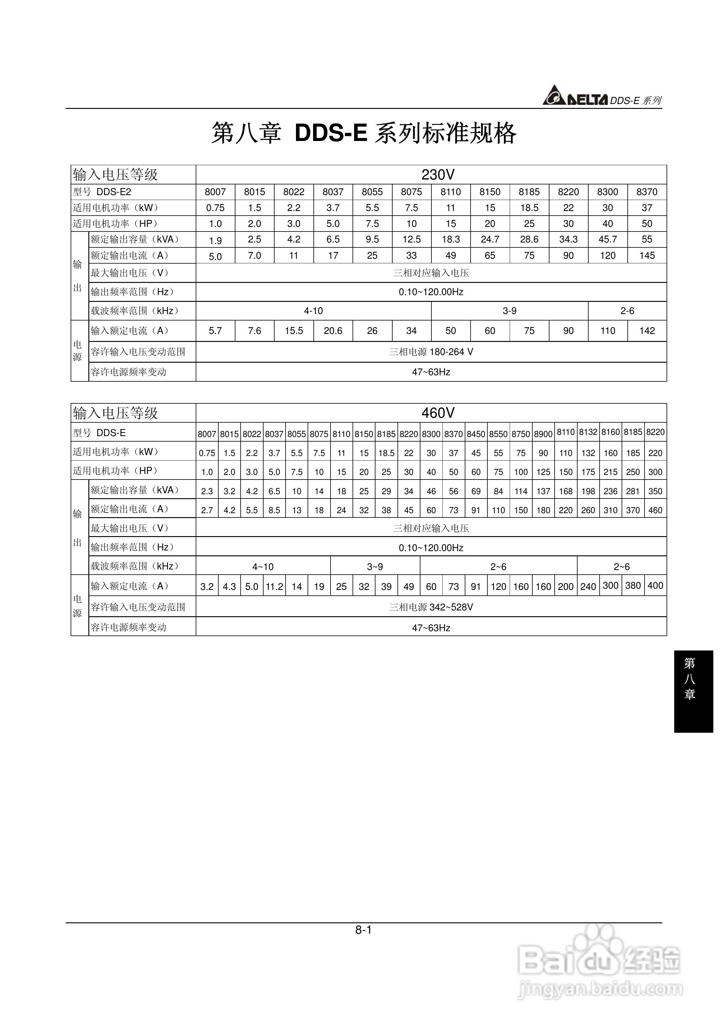 DDS-E专用型交流电机驱动器使用手册:[13]