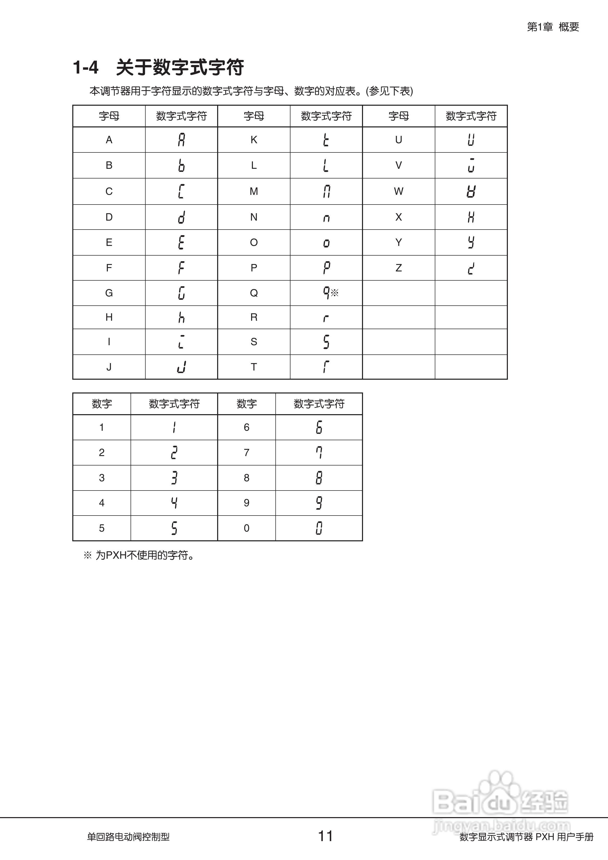 富士PXH电动阀控制型数字显示式调节器操作手册:[2]