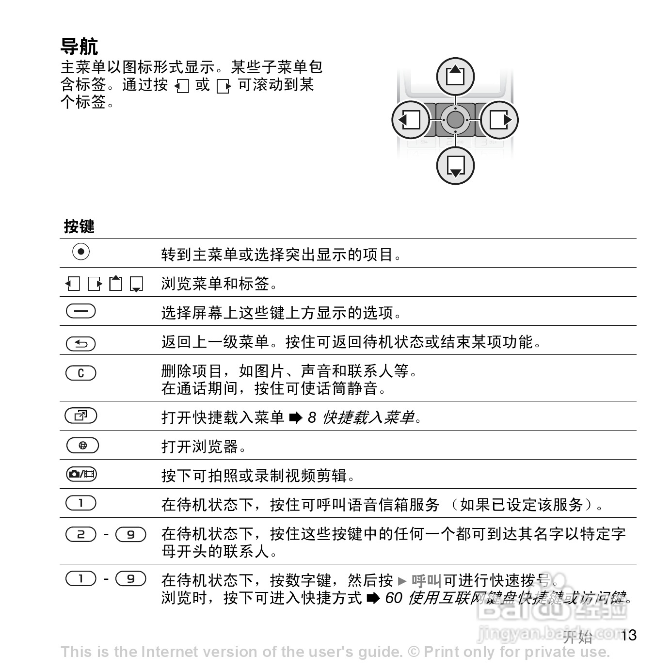 索尼爱立信K530C手机使用说明书:[2]