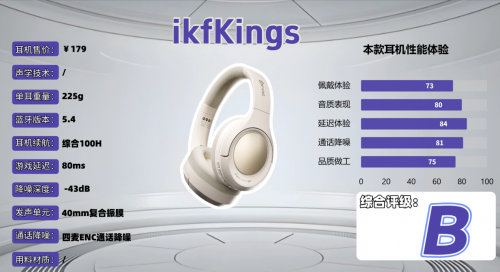 头戴式耳机哪个牌子音质好?2025头戴式耳机排行榜前十名:音质绝了