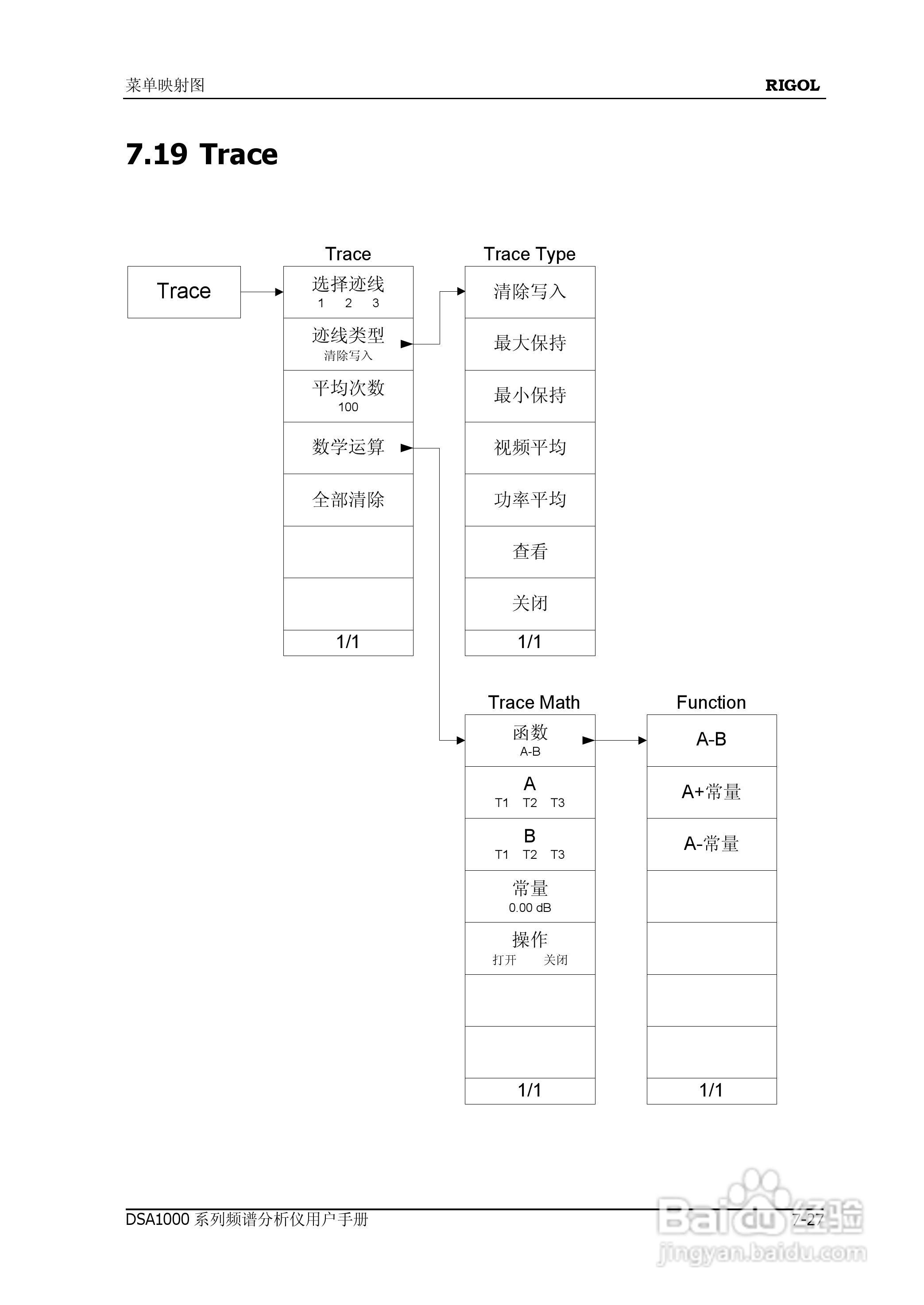 普源DSA1000系列频谱分析仪说明书:[26]